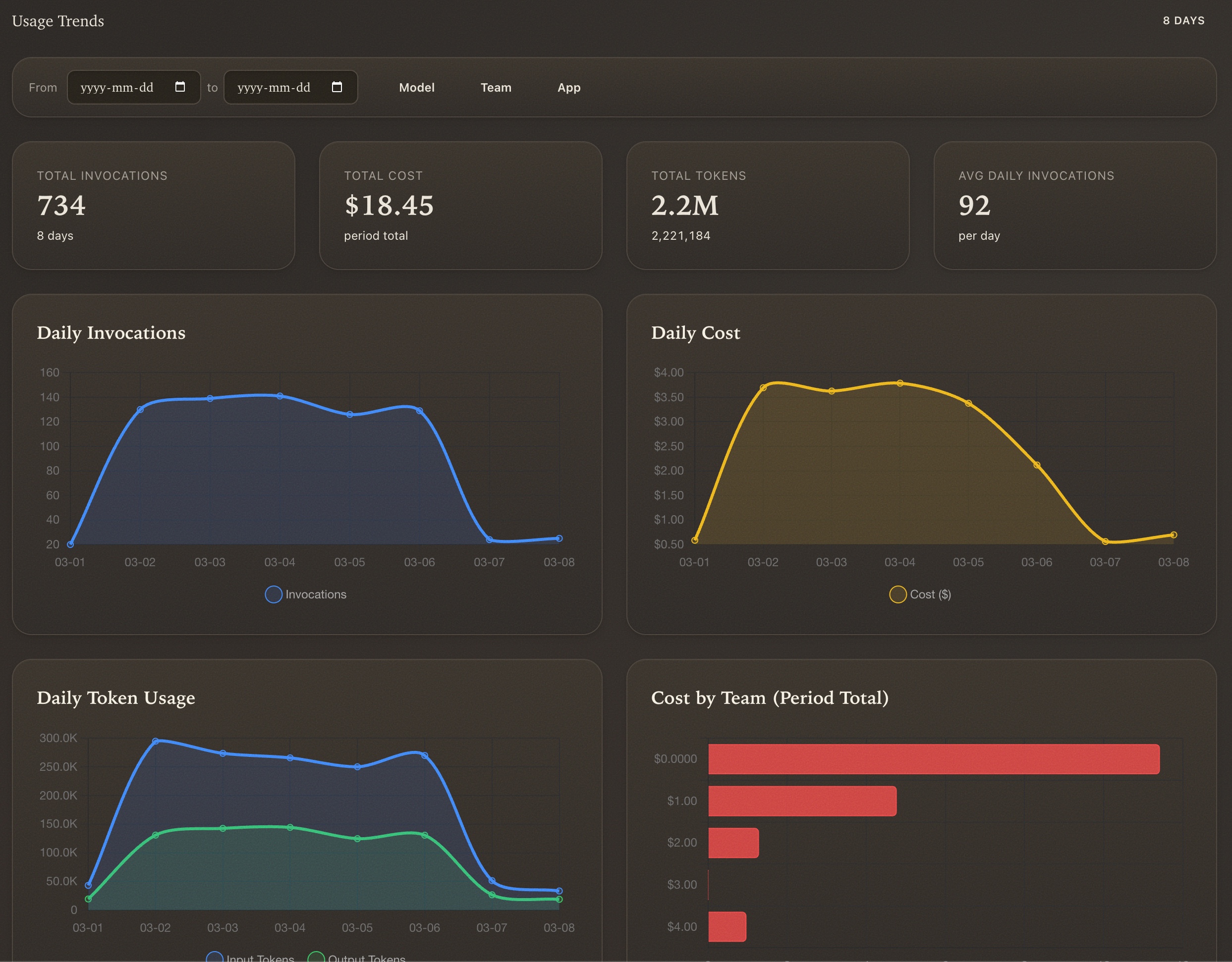 Dashrock Usage Trends