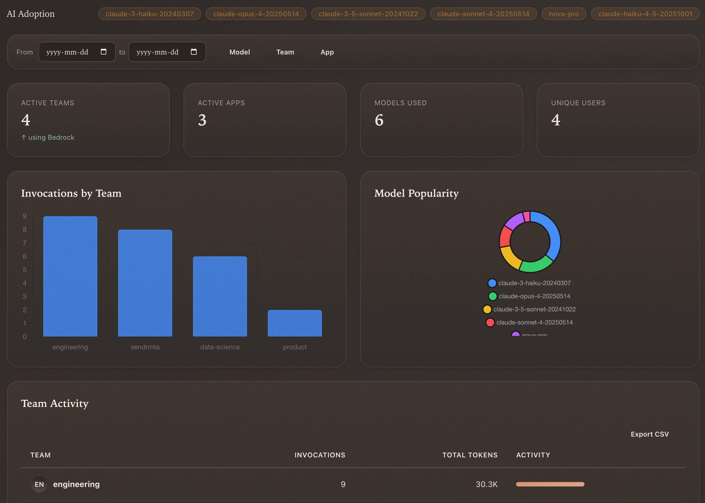 Dashrock AI Adoption
