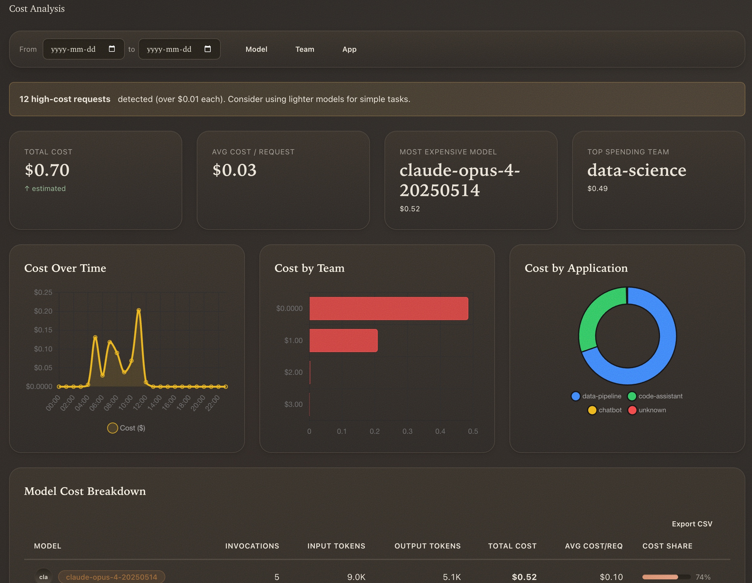 Dashrock Cost Analysis