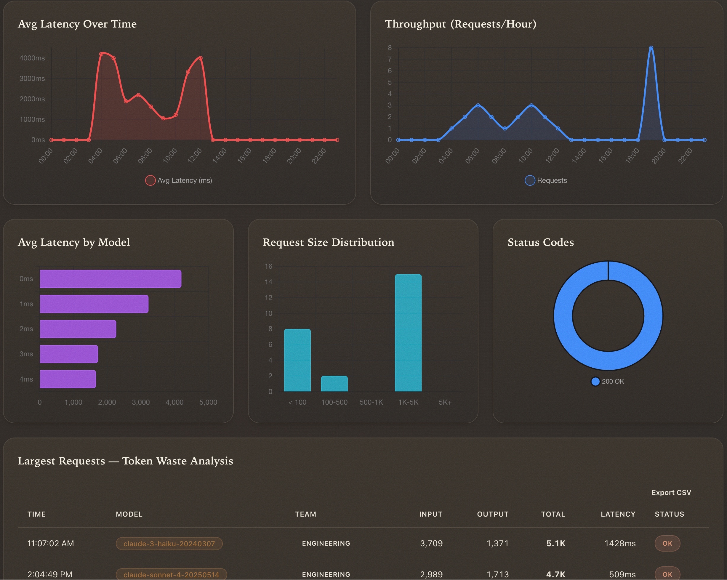 Dashrock Performance Monitoring