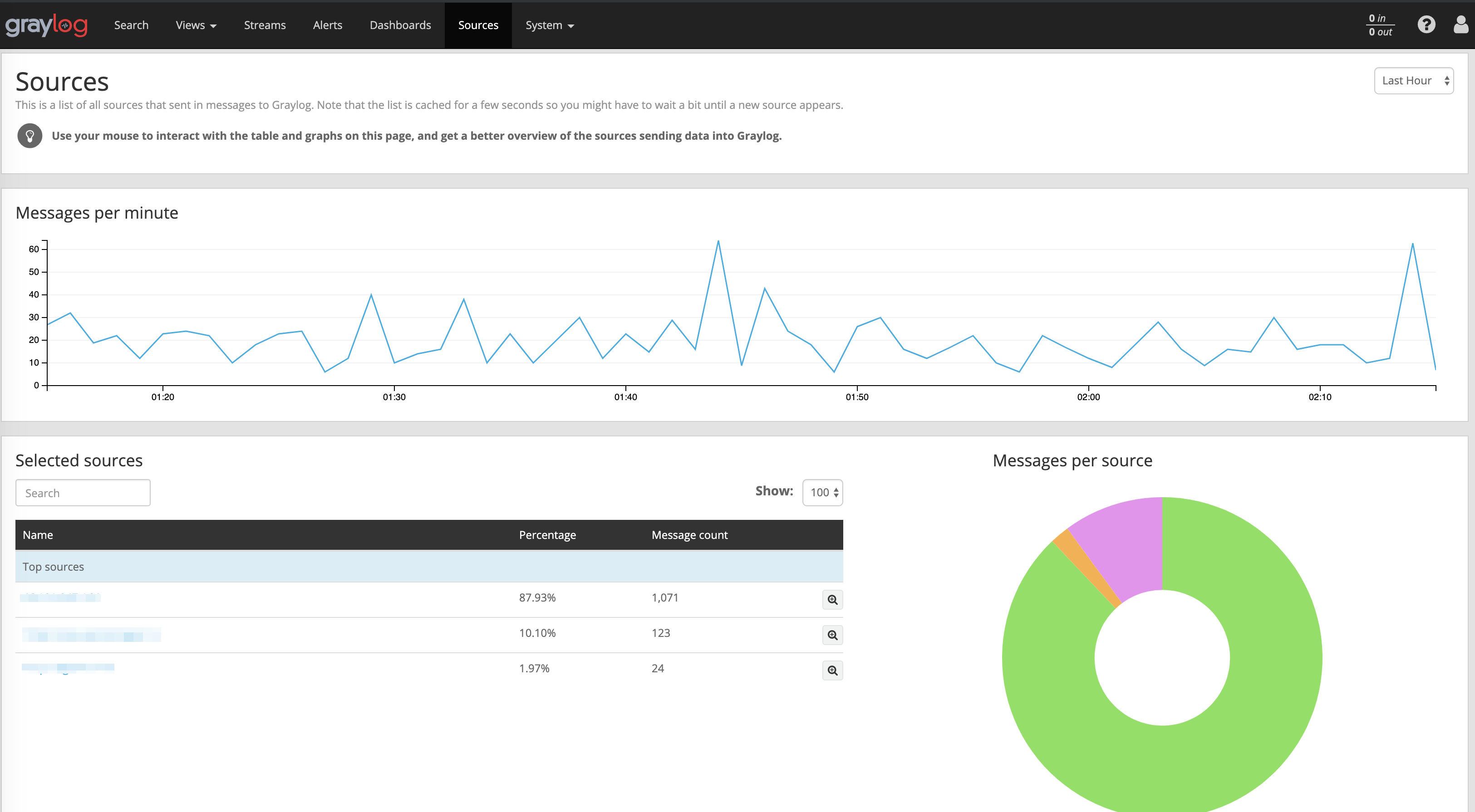 graylog