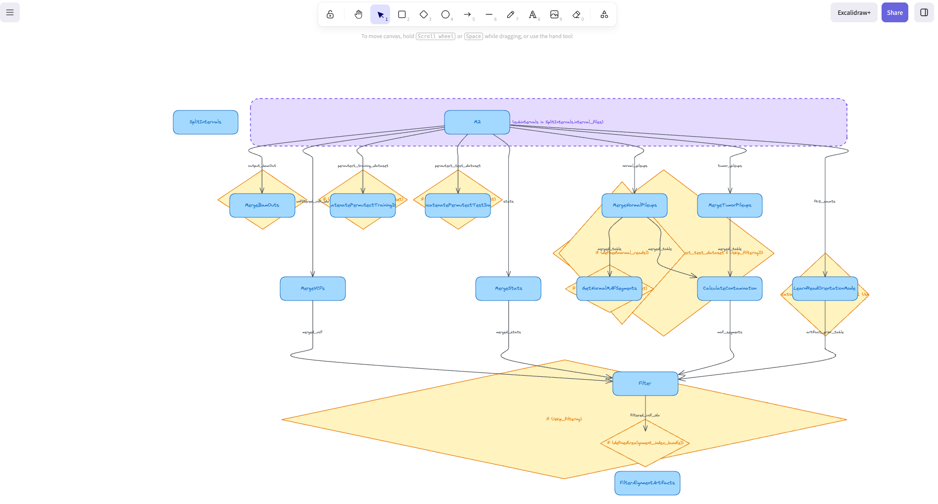 wdldraw pipeline diagram